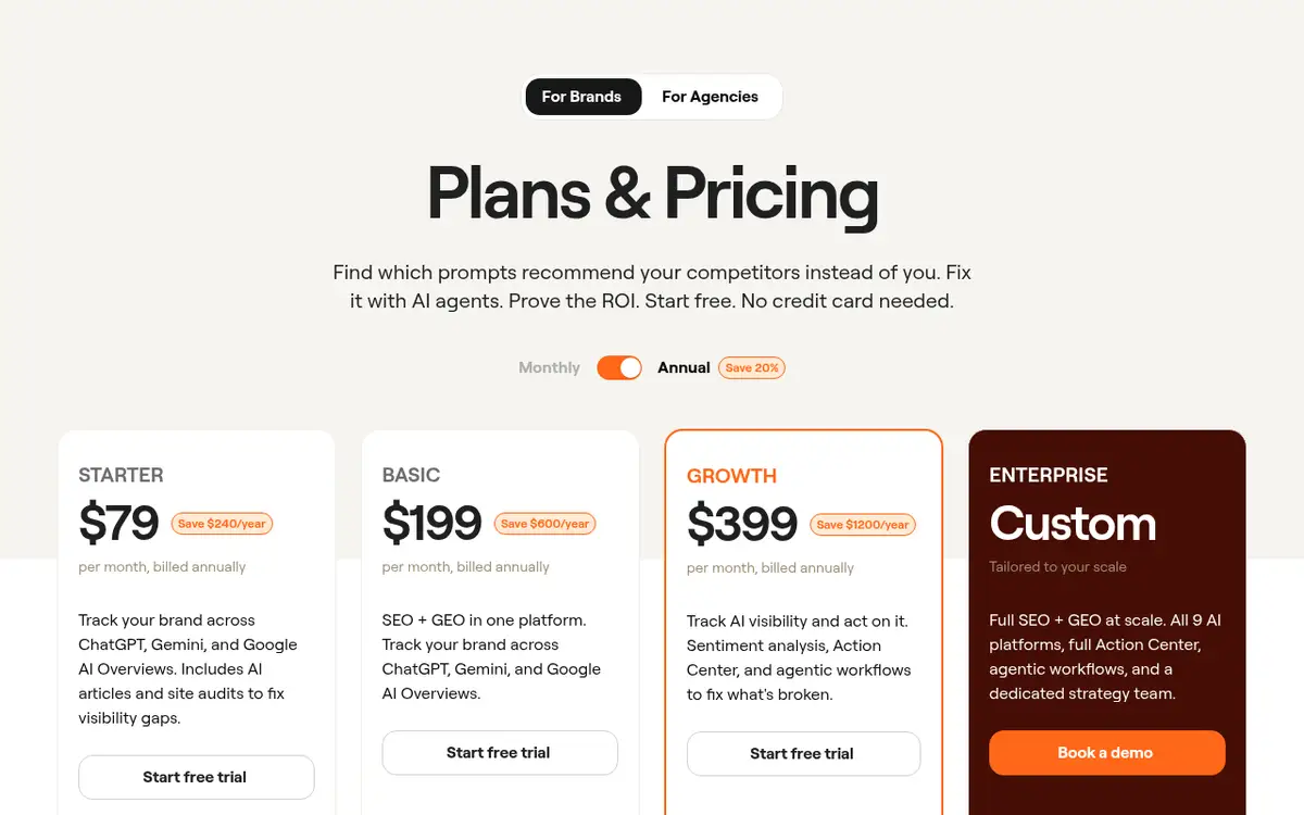 Page des tarifs de Writesonic : Starter, Basic, Growth et Enterprise
